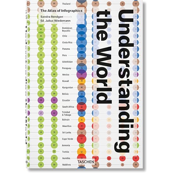 Infographic Design: Visual Storytelling with Information and